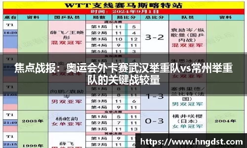 焦点战报：奥运会外卡赛武汉举重队vs常州举重队的关键战较量