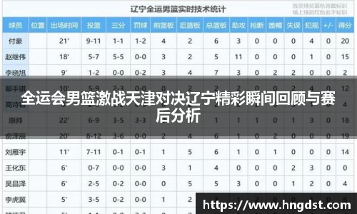 全运会男篮激战天津对决辽宁精彩瞬间回顾与赛后分析